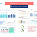The Ultimate Guide to Building a Quality Control Dashboard That Works